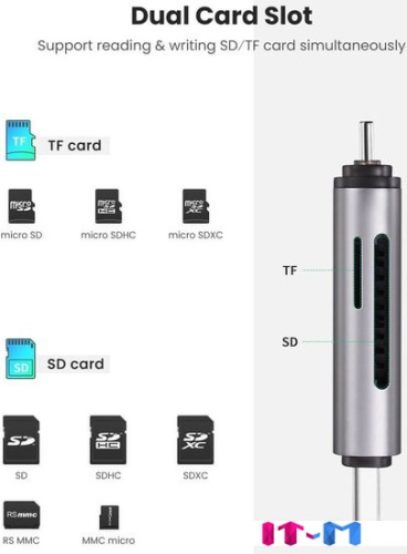 Карт-ридер Ugreen CM185 50706 фото 4