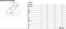 Велосипед Stark Indy 27.2 D р.18 2024 (серебристый металлик/черный металлик/красный)