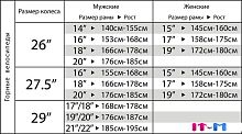 Велосипед Stinger Python EVO 27.5 р.18 2023