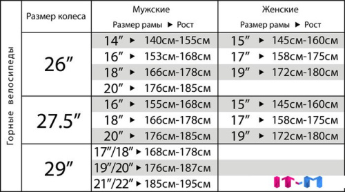 Велосипед Stinger Python EVO 27.5 р.18 2023