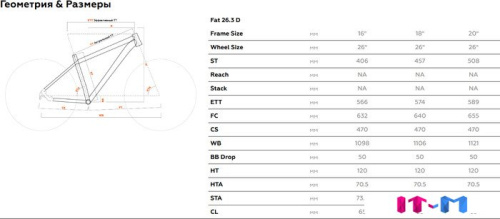 Велосипед Stark Fat 26.3 D р.16 2024