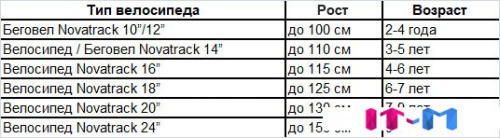 Детский велосипед Novatrack Strike 18 2022 183STRIKE.GN22 (зеленый)
