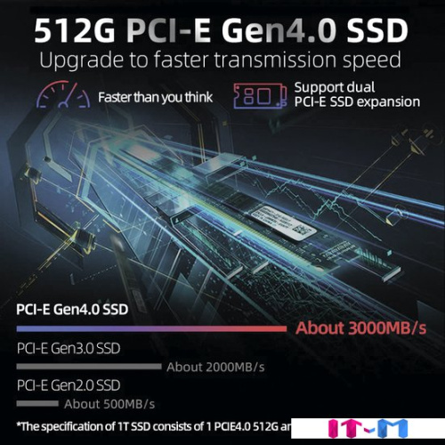 Игровой ноутбук Machenike L17 Gen 12 L17-i712700H30606GQ165HHQ0R2 фото 5